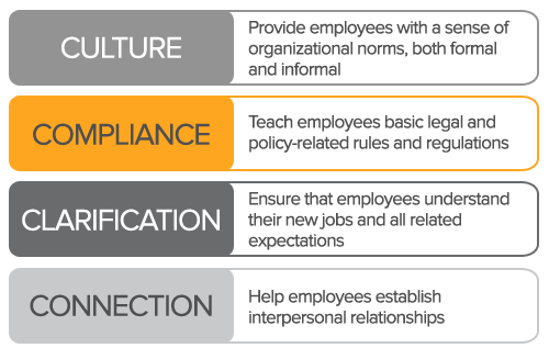 5 Best Practices For Onboarding Employees To Reduce Turnover