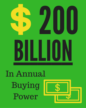  Millennials have 200 billion dollars in annual buying power