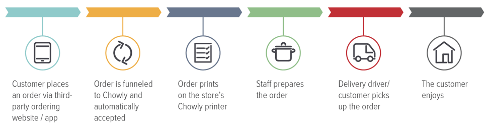 orderprocess-2