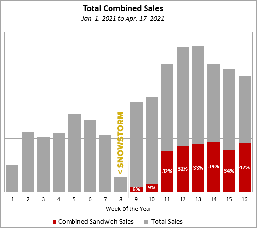 storechart